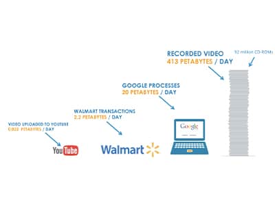 A diagram showing the process of buying a laptop from walmart.