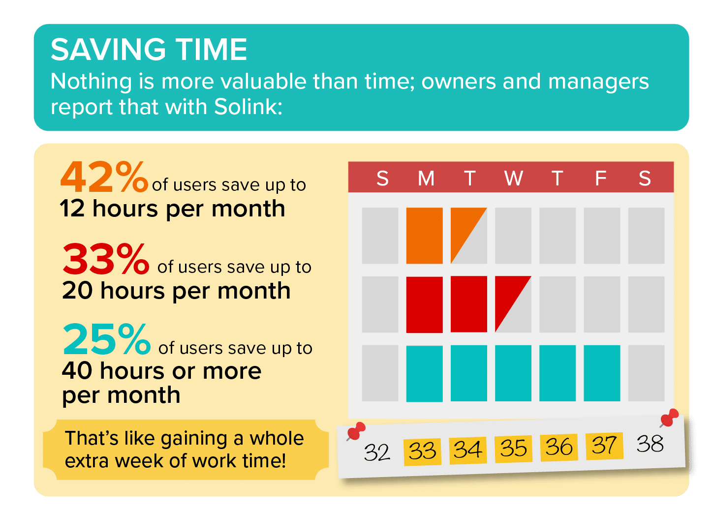 Solink Stories Infographic 01
