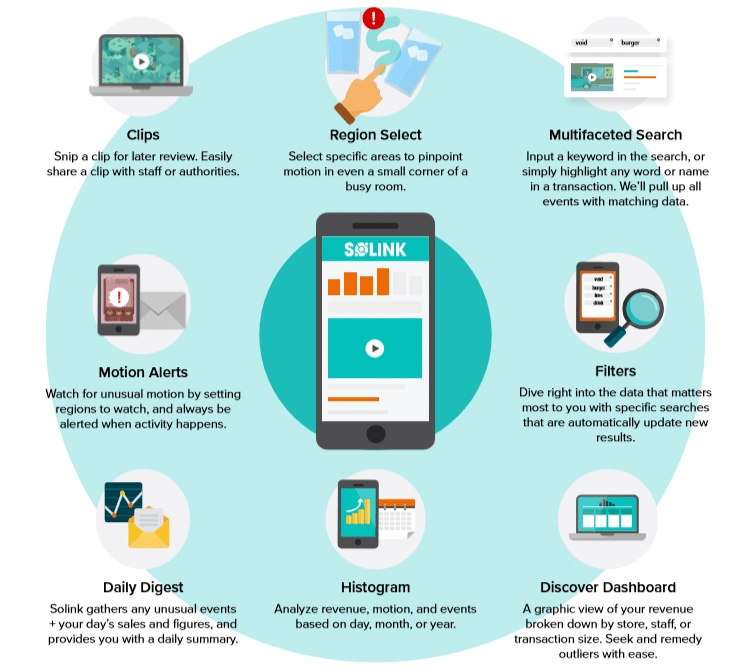 Features Of Solink 1