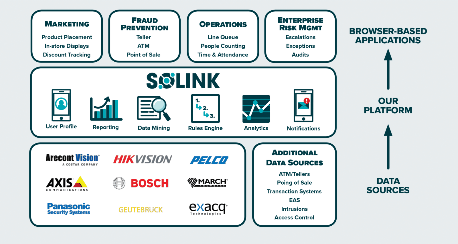 Solink platform features.
