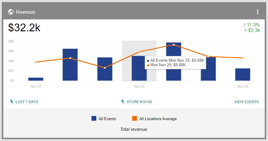 Solink's revenue historical averages feature.