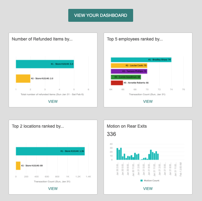 A screenshot of a dashboard showing different types of data.