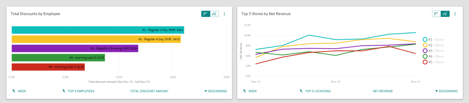 A screenshot of a mobile app showing different graphs.