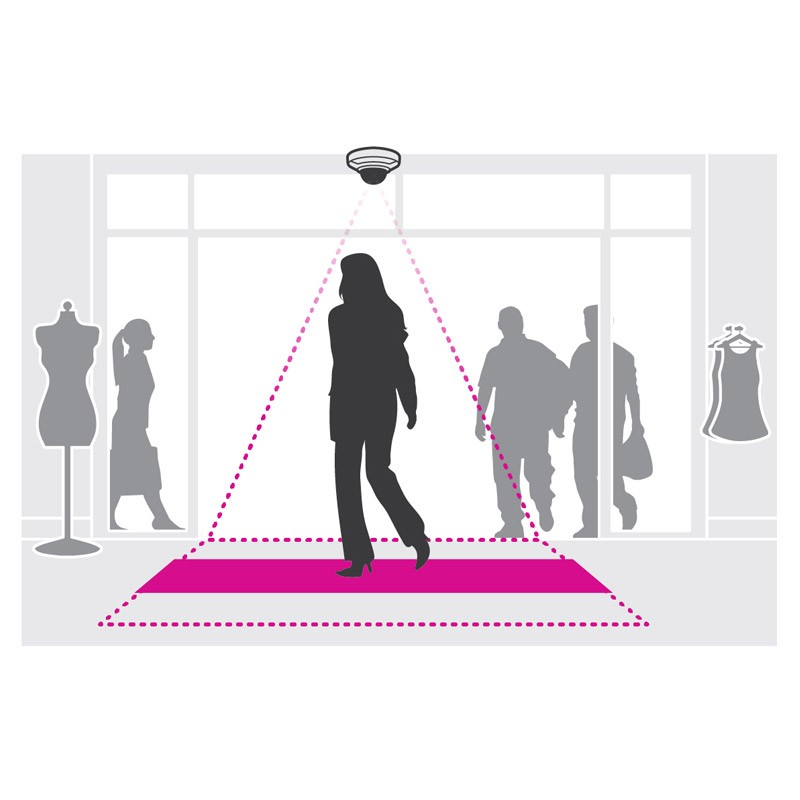 Footfall traffic and people counting: What are they?