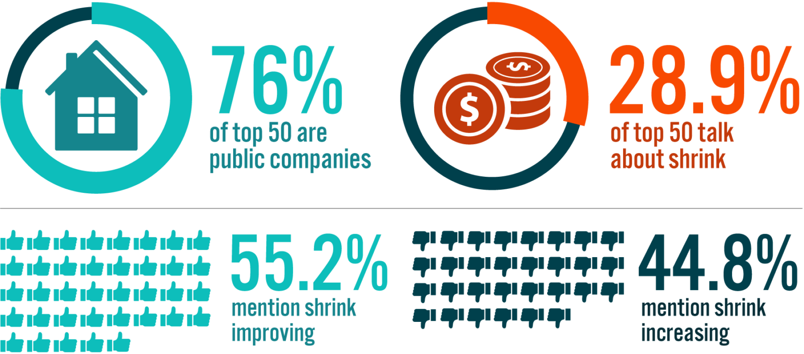 A graph showing the percentage of home ownership in the united states.