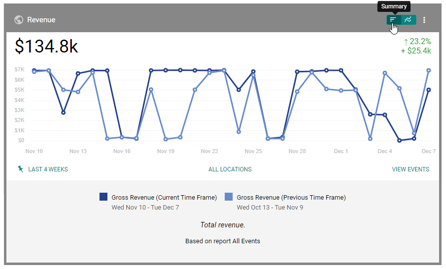 A screen shot of a dashboard showing a graph.