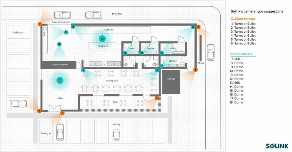 Solink-QSR-restaurant-floorplan-camera-placement-with-chart-scaled-1