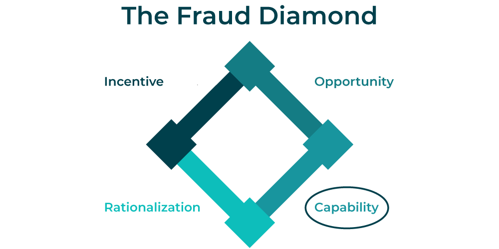 fraud triangle diamond illustration
