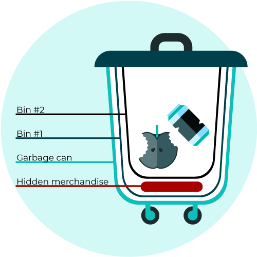 A diagram showing the contents of a garbage can.