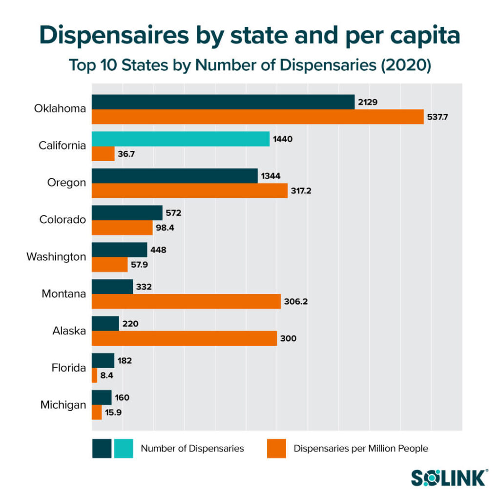 dispensaries by state and per capita
