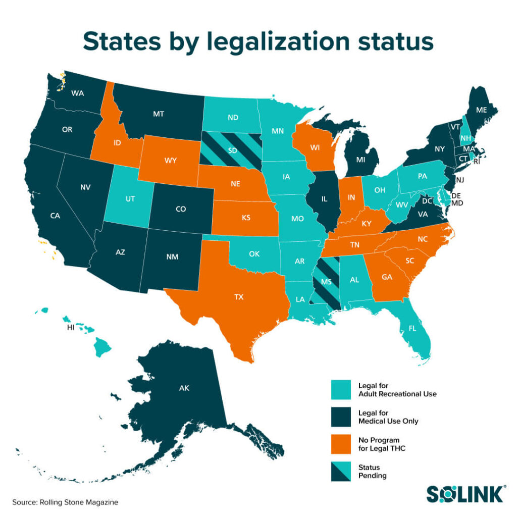 legalization-status in the united states