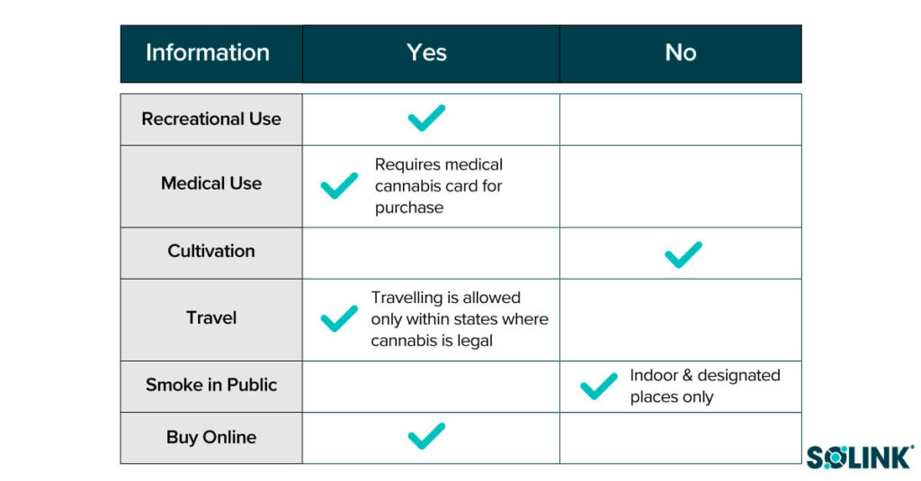 A comparison chart outlining the guidelines to follow when reviewing what is allowed and not allowed in New Jersey