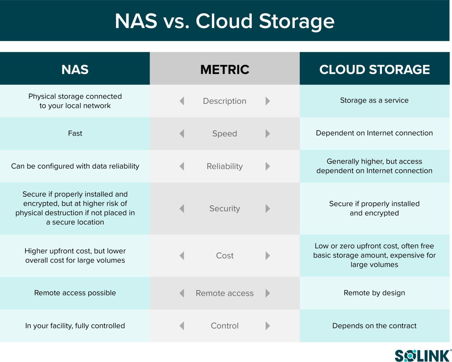 NAS vs. Cloud | Solink