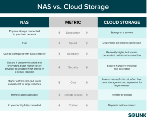 NAS vs. cloud: What are the differences and how to choose