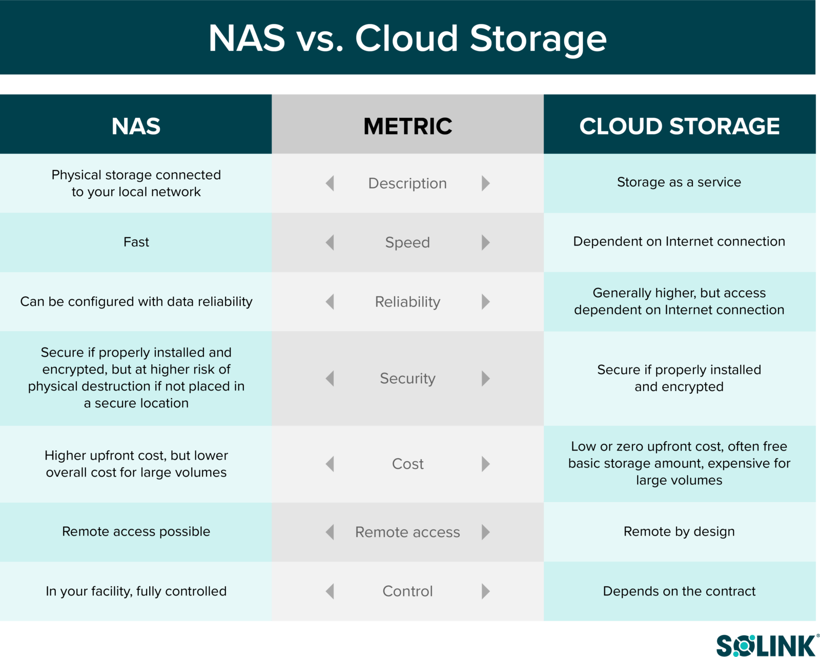 nas vs cloud storage comparison chart