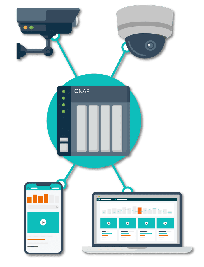 A cctv system with a laptop, phone, tablet and camera.