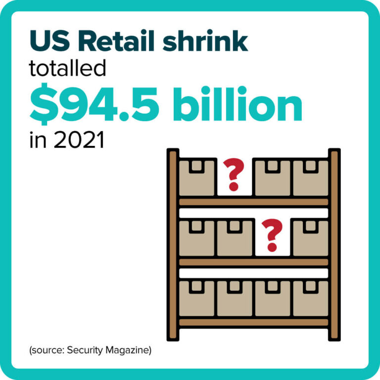 US Retail shrink totalled $94.5 billion in 2021