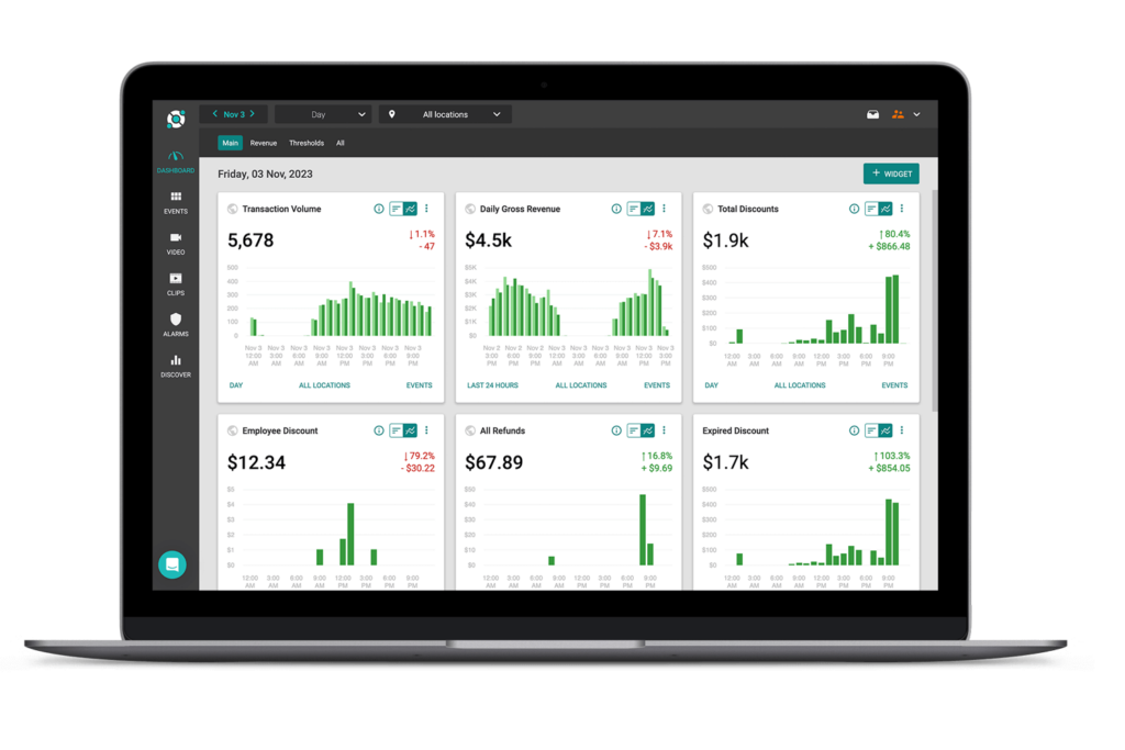 A laptop displaying a dashboard with several graphs.