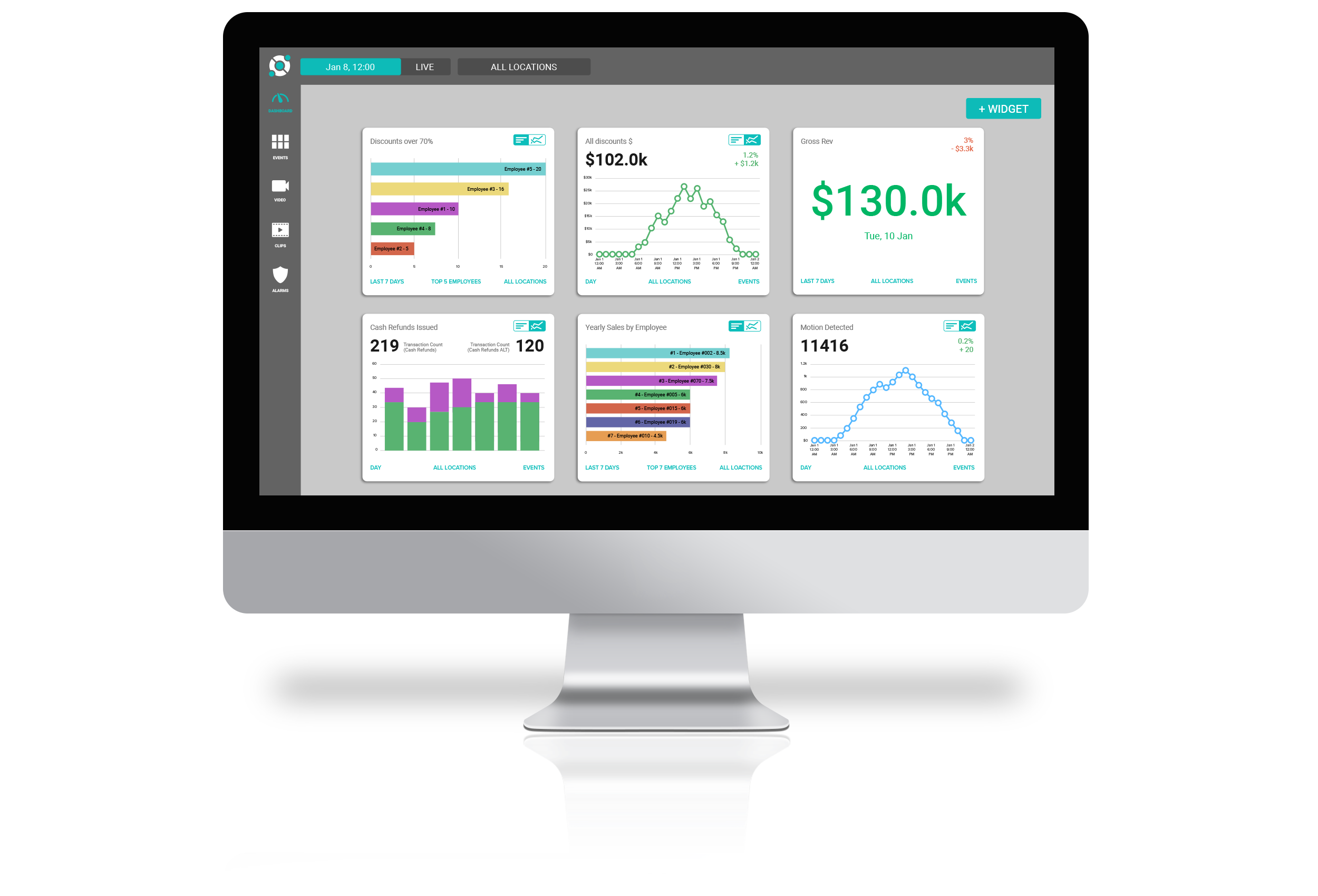 Solink's reporting dashboards help you turn your loss prevention efforts into profits