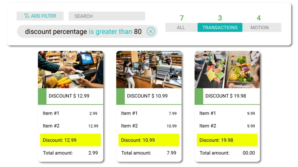 Screenshot of a retail software interface showing three discounted transactions: $12.99, $10.99, and $19.98 off, respectively. The search query indicates discounts over 80%.