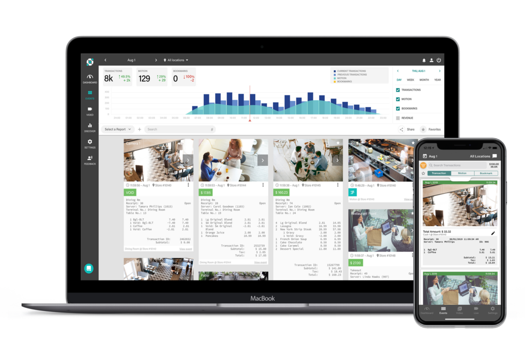 Laptop and smartphone displaying a dashboard with a bar graph and images. Dashboard shows data analytics and transaction details.
.