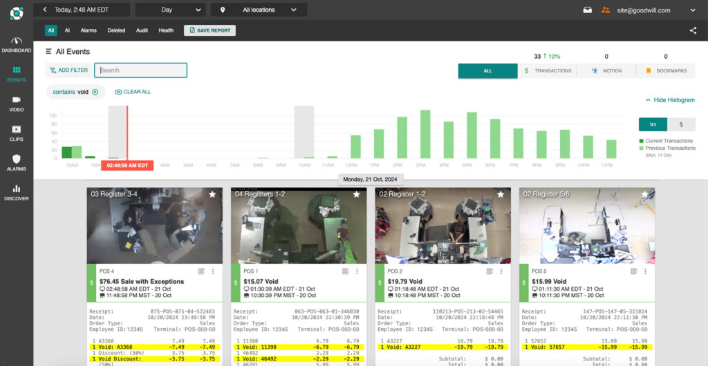 Dashboard interface showing graphs and images of various points of sale (POS) with transaction details. Charts display data trends and activities over time.