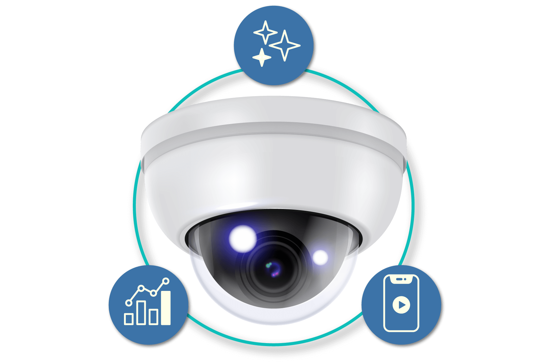 A dome security camera is centered, surrounded by icons of a sparkle, a chart, and a mobile device with a play button, connected by a circular teal line.