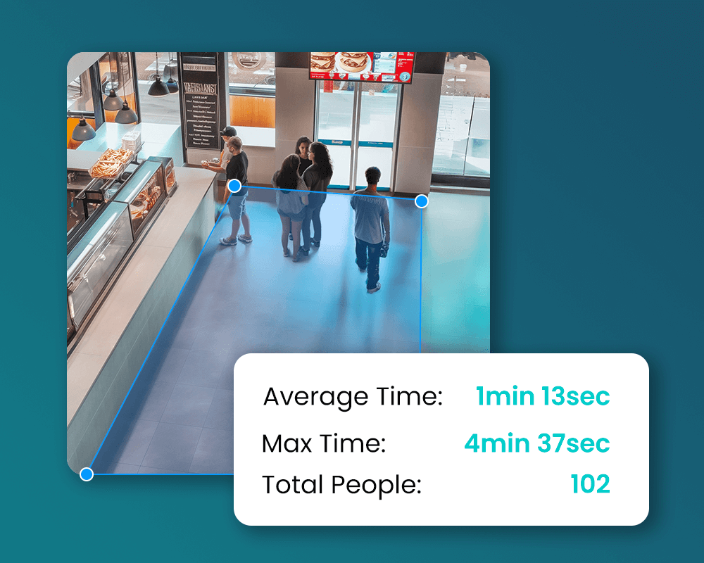 Overhead view of five people in a cafe. A data overlay shows metrics: Average Time 1 min 13 sec, Max Time 4 min 37 sec, Total People 102.
