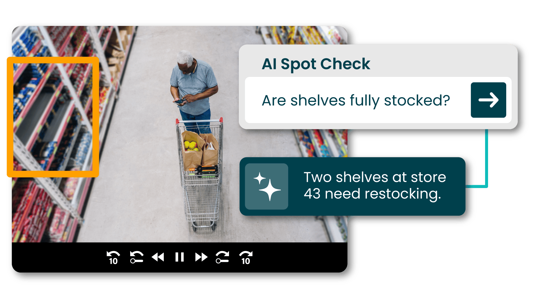 A person checks a phone while pushing a shopping cart in a store aisle. Overlaid text highlights AI analysis: "Two shelves at store 43 need restocking.