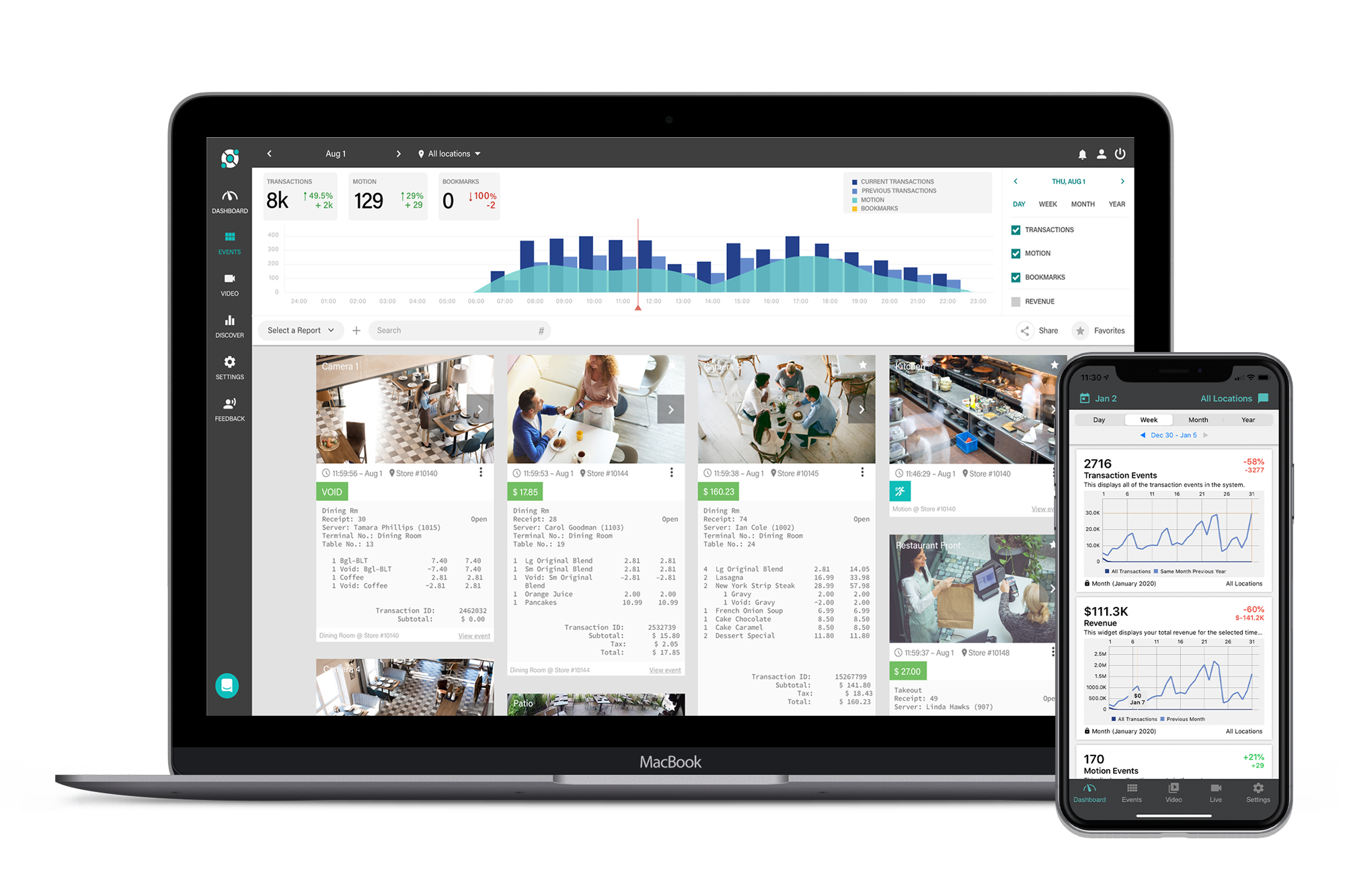 Laptop and smartphone displaying analytics dashboards with charts, graphs, and photos. The laptop shows a daily summary, while the phone displays financial data and trends.