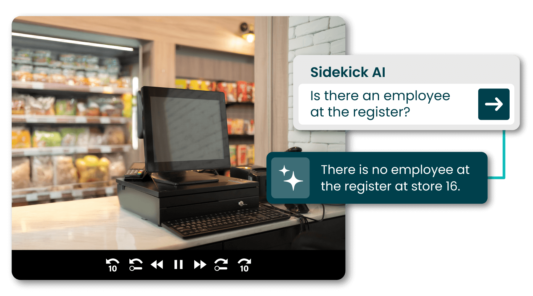 Store register with no employee present. On-screen text from Sidekick AI indicates absence of an employee at the register in store 16. Background shows shelves with various products.