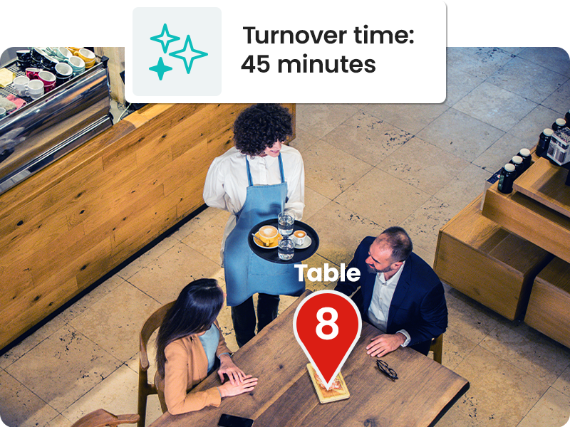 Server with a tray stands near a couple at Table 8 in a café. A notification indicates turnover time: 45 minutes.