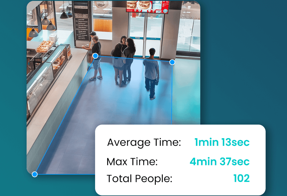 Overhead view of a store entrance with six people. Displayed stats: Average Time: 1min 13sec, Max Time: 4min 37sec, Total People: 102.