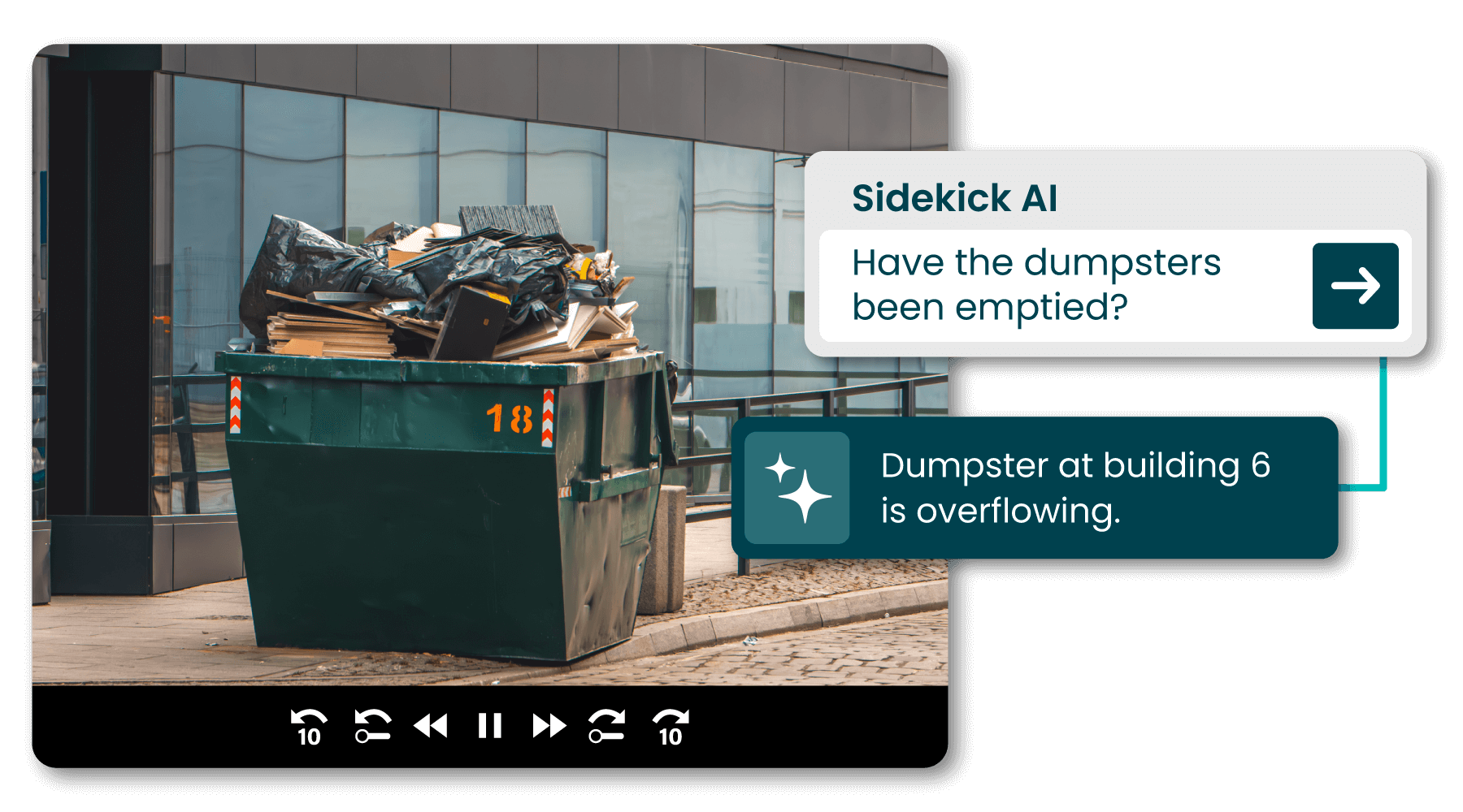 Overflowing dumpster labeled "18" with trash bags and cardboard, situated by a modern building with a glass facade. Text overlay from Sidekick AI reads, “Dumpster at building 6 is overflowing.”.