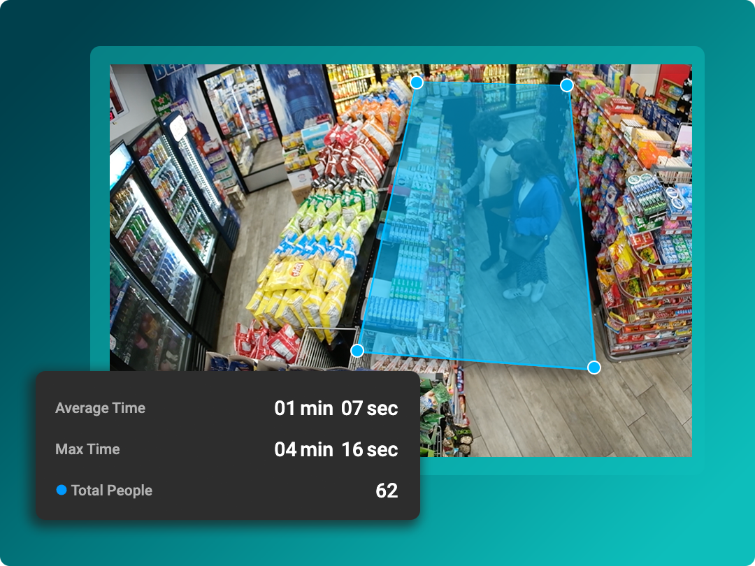 Overhead view of three people standing in a convenience store snack aisle, with a highlighted blue area and data overlay showing time and total people counts.