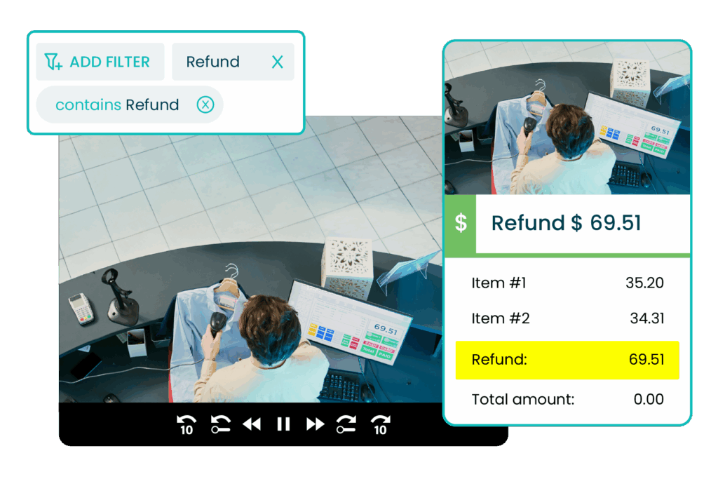 A retail worker scans clothing at a checkout counter, while a digital overlay highlights a $69.51 refund and itemized transaction details.