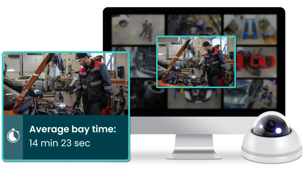 A computer monitor displays security footage of a mechanic working in an auto repair shop. An overlay shows "Average bay time: 14 min 23 sec" with a stopwatch icon. A CCTV camera is nearby.