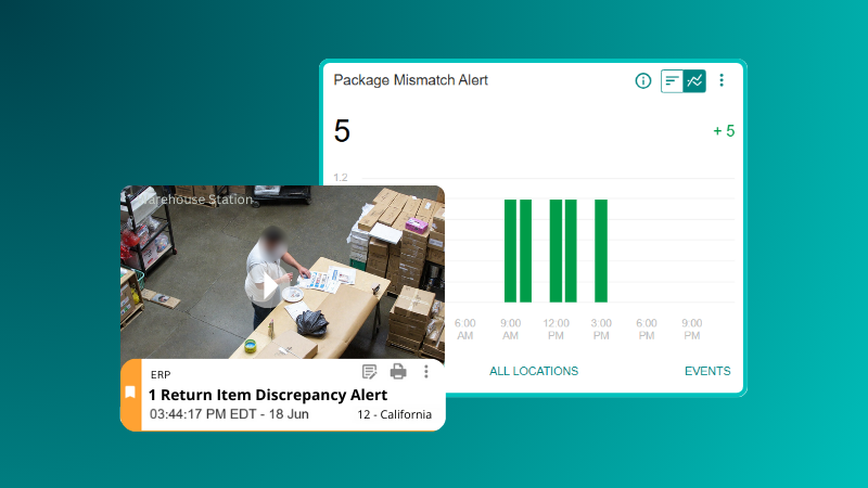 A dashboard showing a package mismatch alert and a return item discrepancy alert with a blurred person working at a warehouse table.
