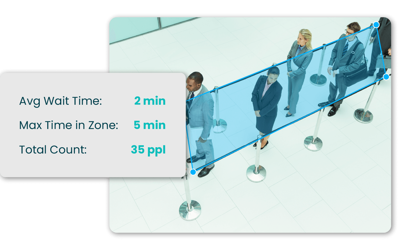 A group of people stand in a queue next to a display showing average wait time, max time in zone, and average people waiting.