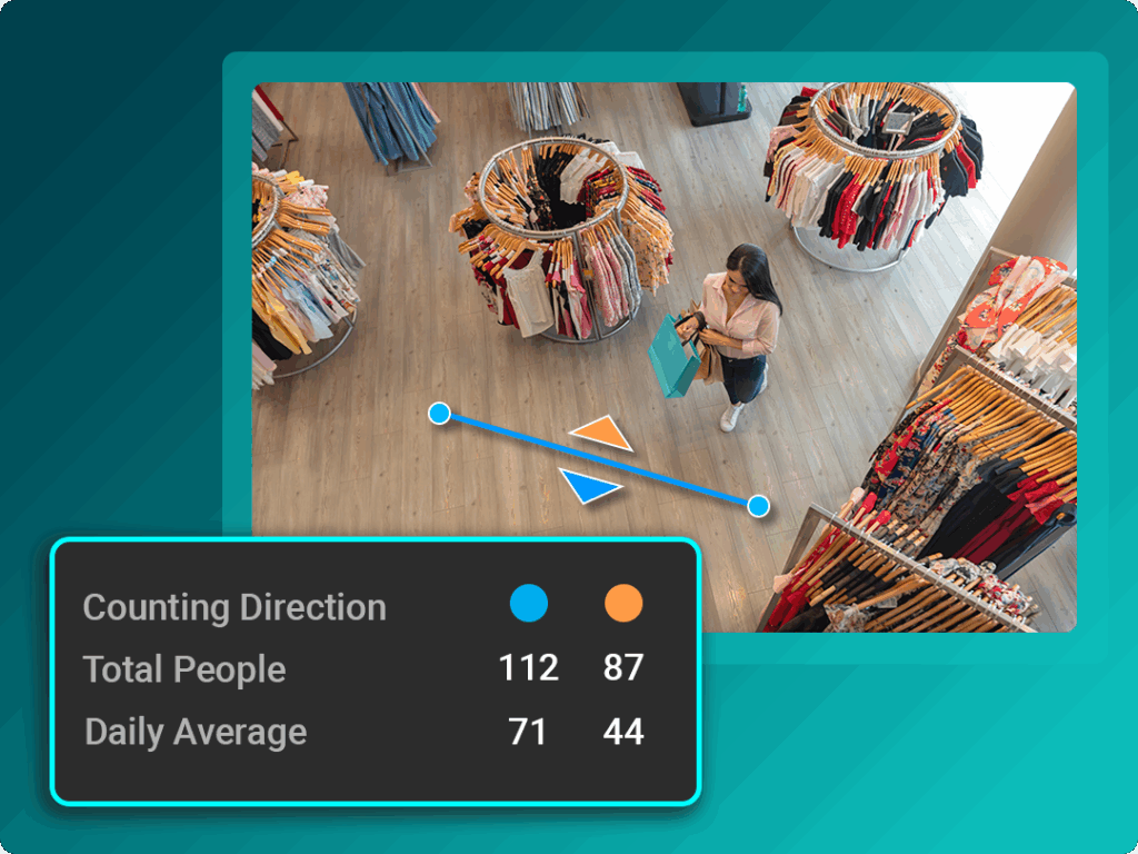 Overhead view of a woman shopping for clothes with an overlay showing foot traffic statistics, including total people and daily average counts.