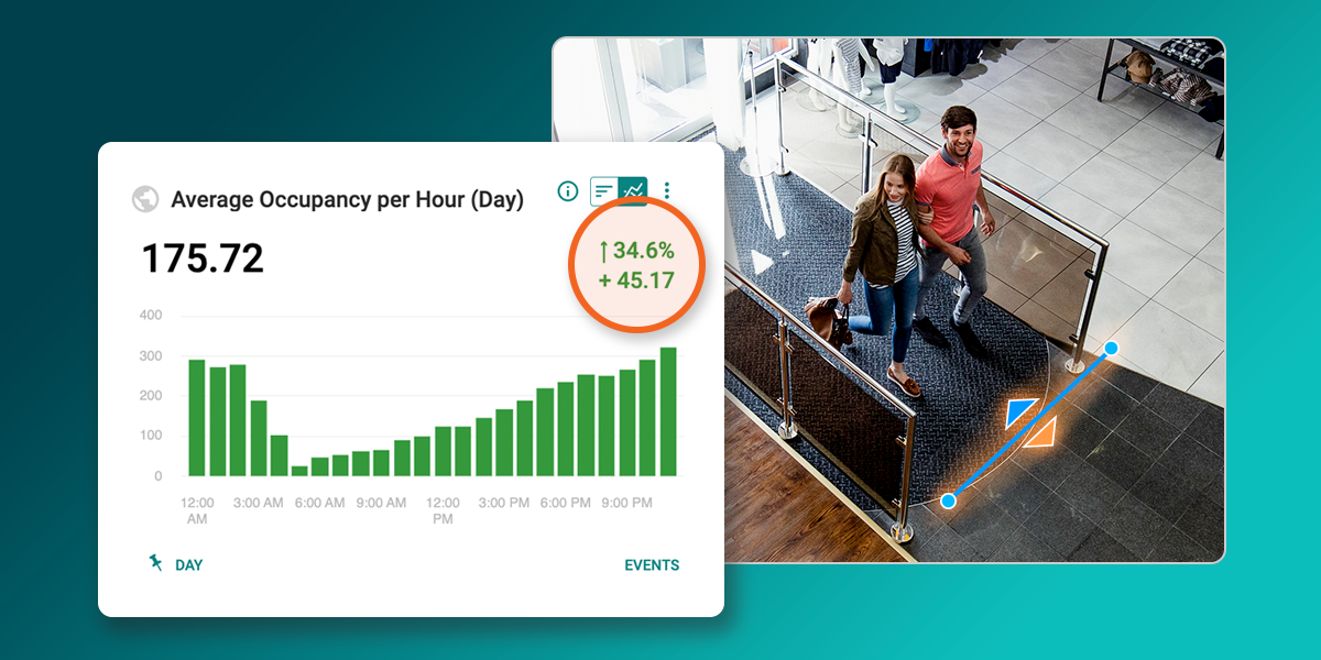 A digital chart shows average occupancy per hour, while a surveillance image displays two people entering a building through a sensor-monitored entrance.