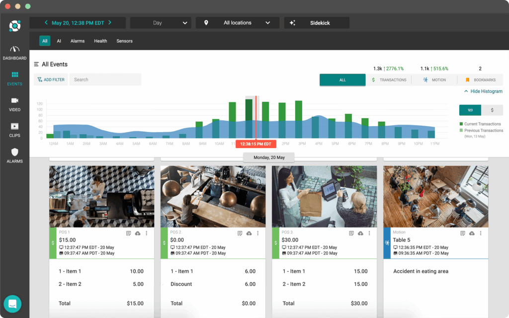 Dashboard interface showing event analytics, bar chart of transactions over time, and camera feeds with transaction details from different tables in a restaurant setting.