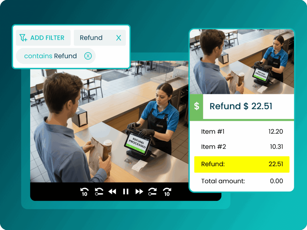 A customer receives a refund of $22.51 from a cashier at a counter, with a digital filter showing transactions containing "Refund.