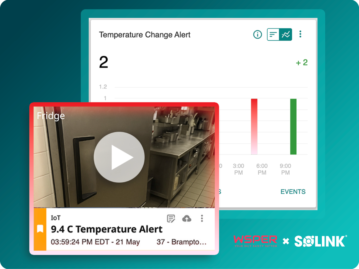 Dashboard showing a temperature change alert for a fridge at 9.4°C, with a photo of a commercial kitchen and a graph indicating temperature variations.
