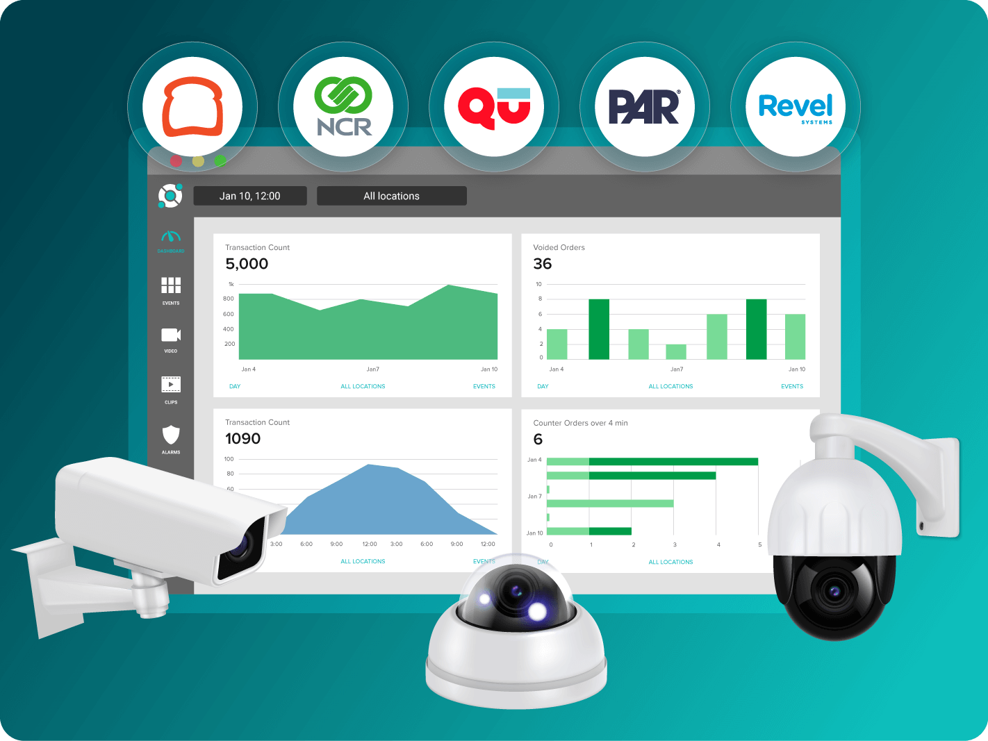 A computer screen displays sales data charts and graphs, surrounded by security cameras and POS system logos at the top.