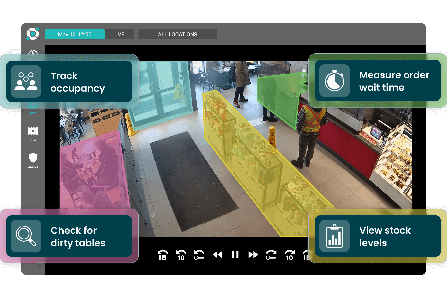 A surveillance camera view of a fast food restaurant with overlaid labels highlighting features: track occupancy, check for dirty tables, measure order wait time, and view stock levels.