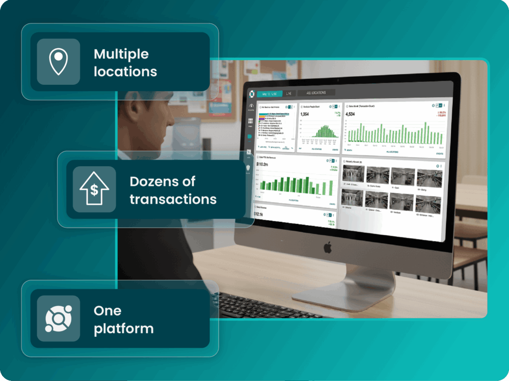 A person at a desk uses a computer displaying dashboards and analytics; overlay text highlights multiple locations, dozens of transactions, and one platform.
