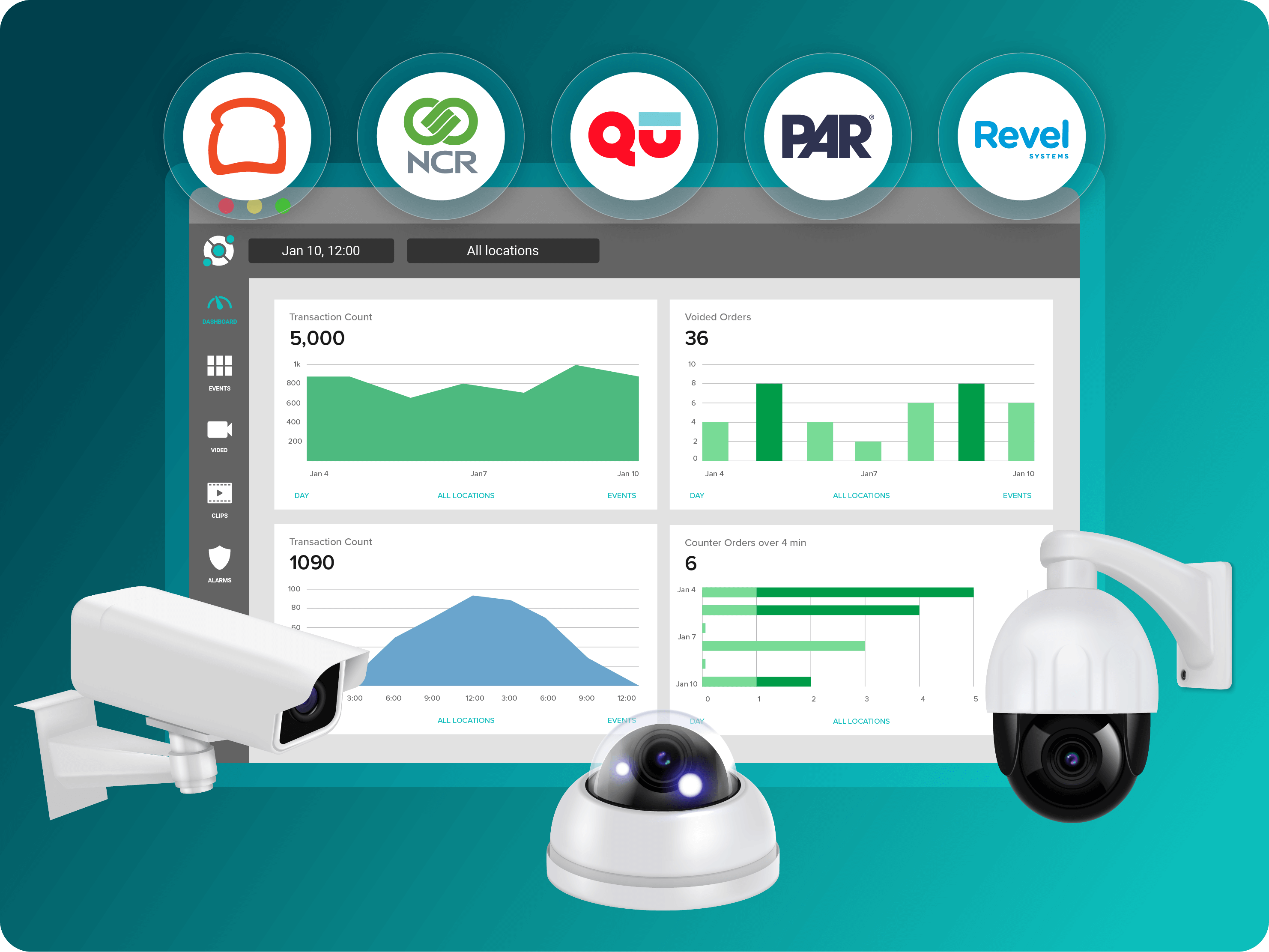 A computer screen displays business analytics charts and graphs, surrounded by POS system logos and three different security cameras on a teal background.