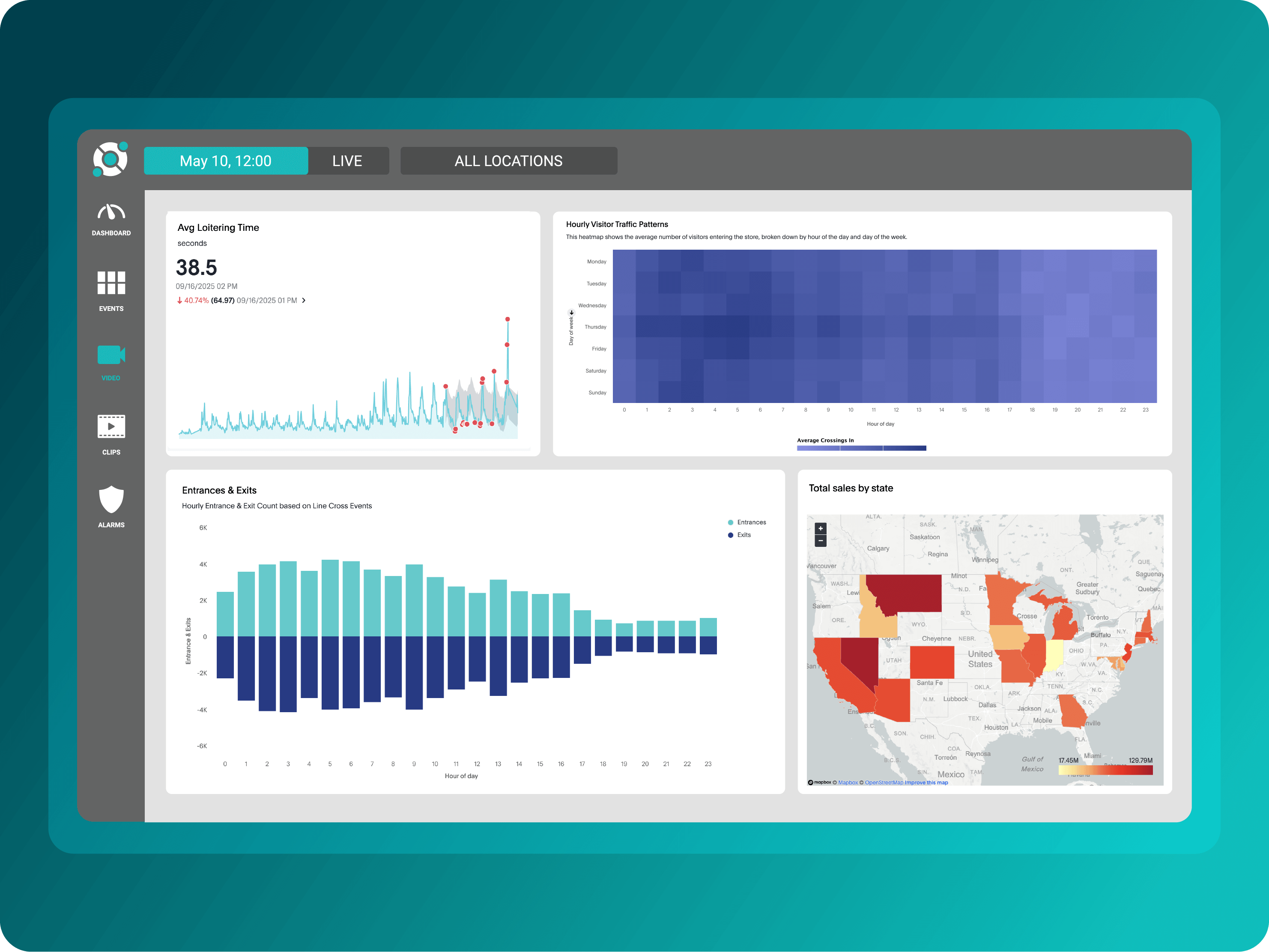 A digital dashboard displays data visualizations including line graphs, a heatmap, bar charts, and a US map with color-coded states, all tracking performance metrics.