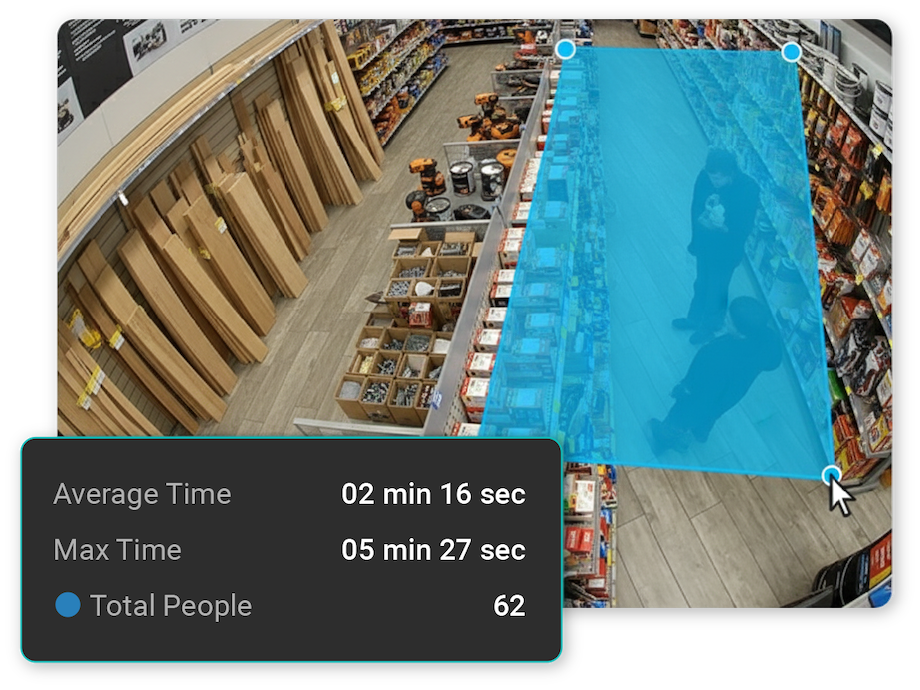 Overhead view of a hardware store aisle with a highlighted blue zone, displaying stats for average time, max time, and total people detected.